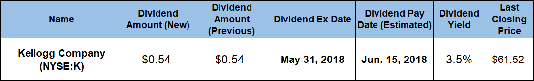 Dividend Yield