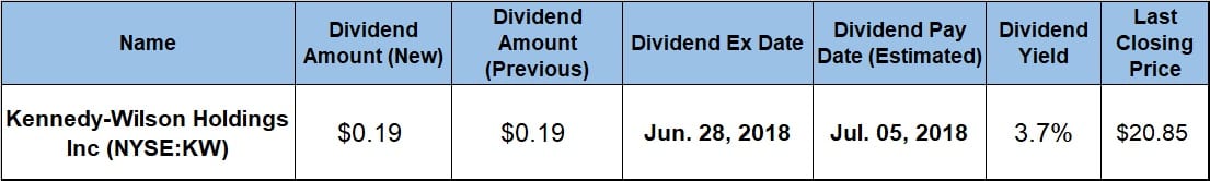 Rising Dividends