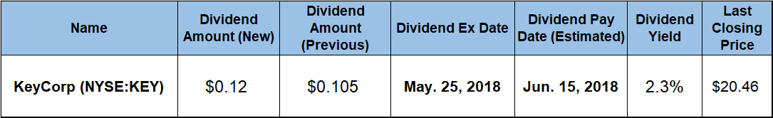 Quarterly Dividend