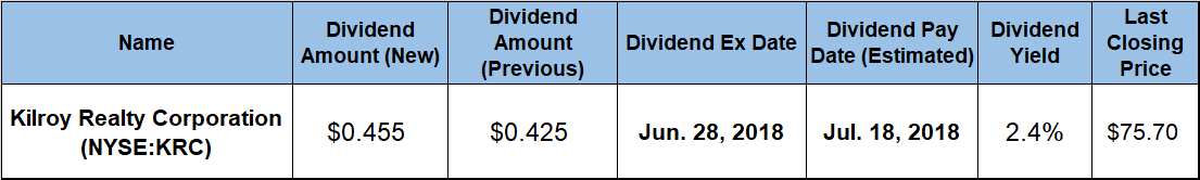 Rising Dividends