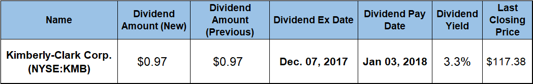 Dividend