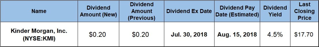 Dividend Yield