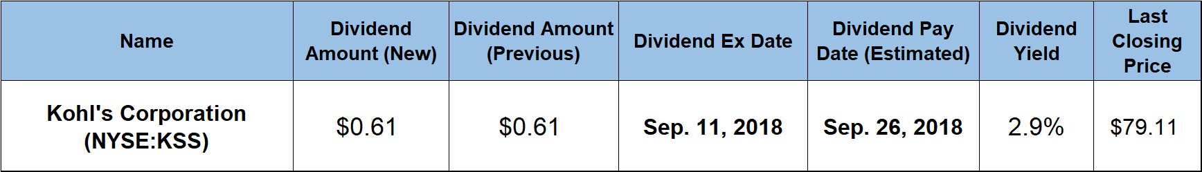 Rising Dividends