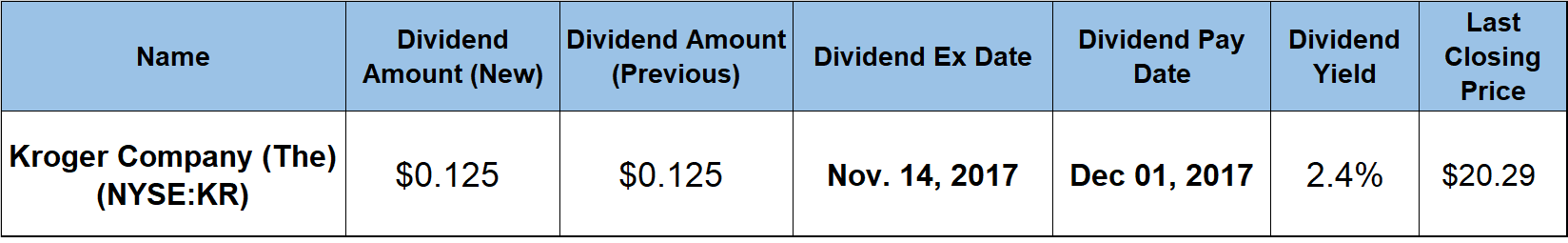 Rising Dividends