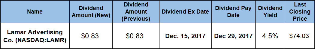 Dividend Yield