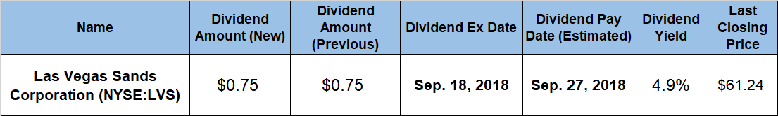 Dividend Yield