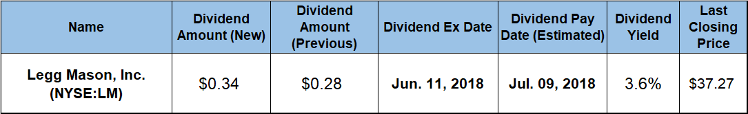 Quarterly Dividend