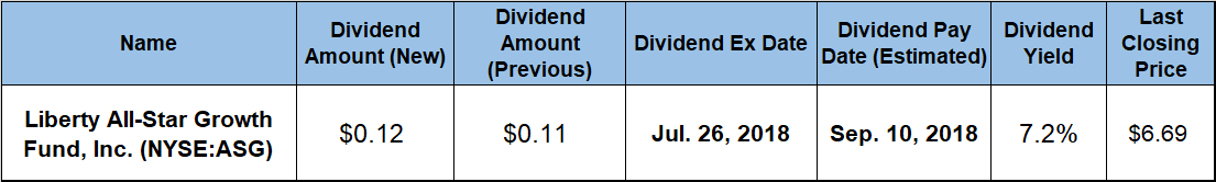 Quarterly Distribution