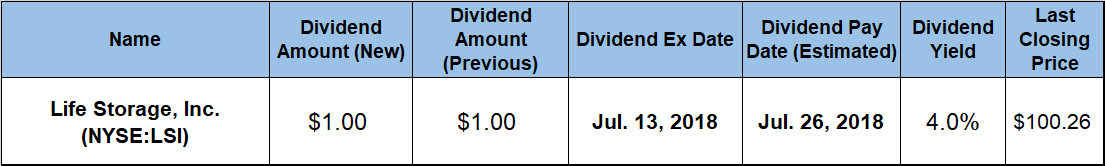 Dividend Yield