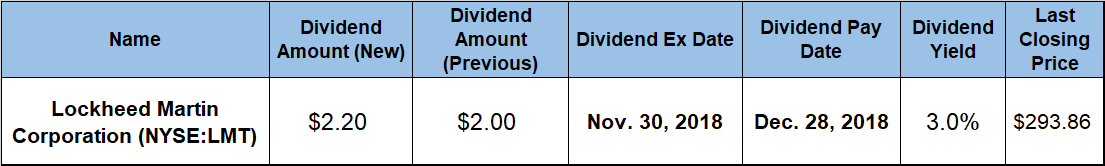 Quarterly Dividend