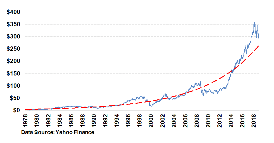 Quarterly Dividend