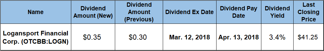 dividend