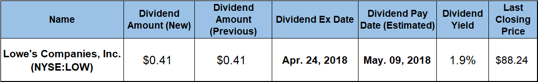 Dividend