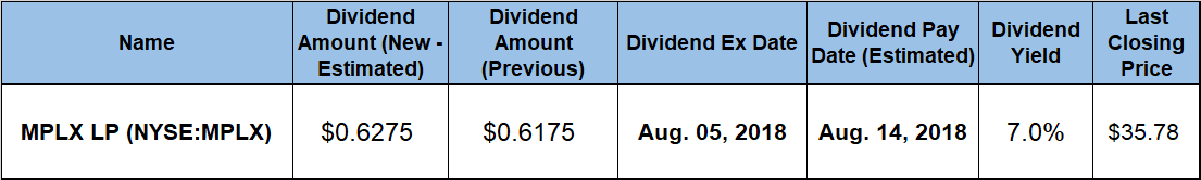 Quarterly Dividend