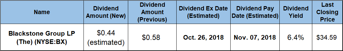 Dividend Yield