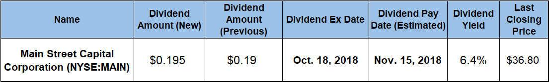 Dividend Boost