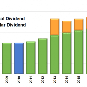 Dividend Boost