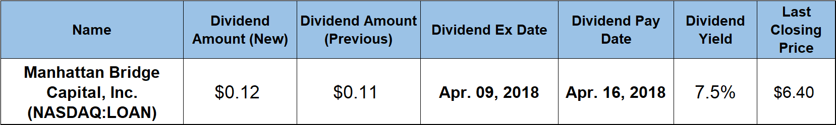 Dividend