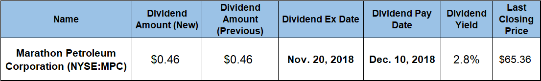 Dividend Hikes