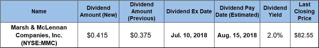 Dividend Hike