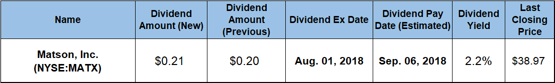 Quarterly Dividend