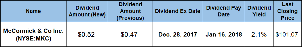 Rising Dividends