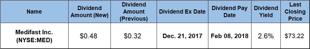 dividend