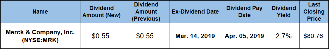 Rising Dividend