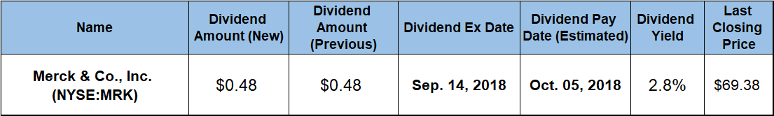 Rising Dividends