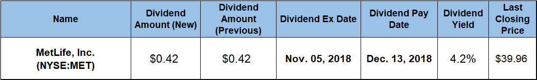 Dividend Yield