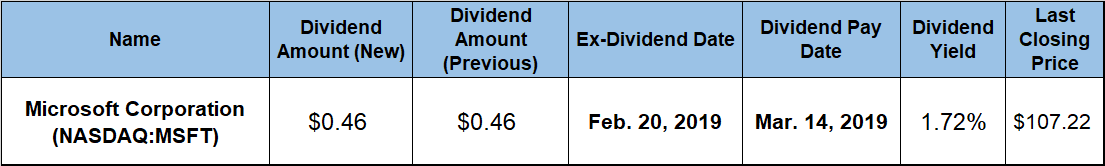 Dividend Hikes