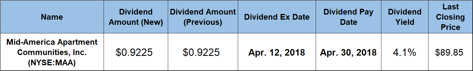 dividend