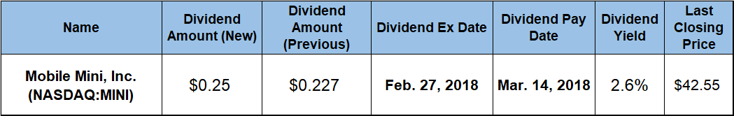 Dividend