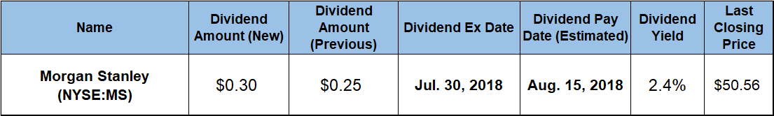 Quarterly Dividend