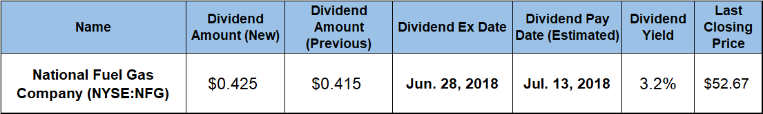 Dividend Hike