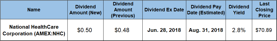 Quarterly Dividend