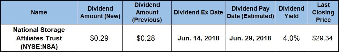 Quarterly Dividend