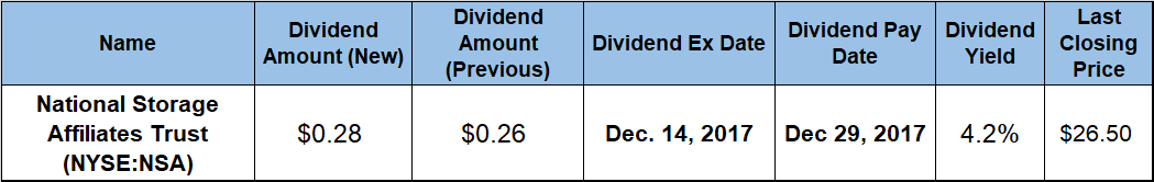 Quarterly Dividend