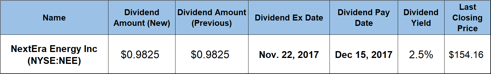 dividend boosts