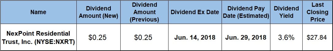 Dividend Yield