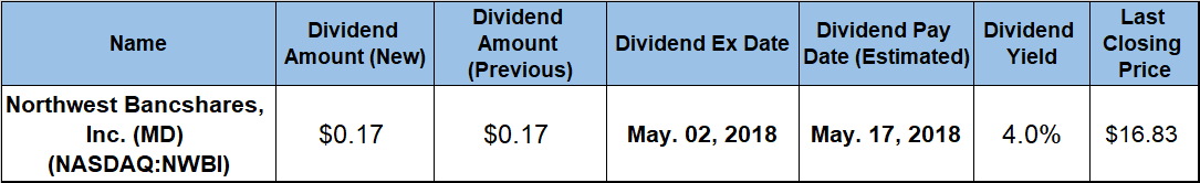 Dividend