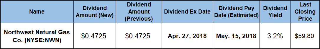 Dividend