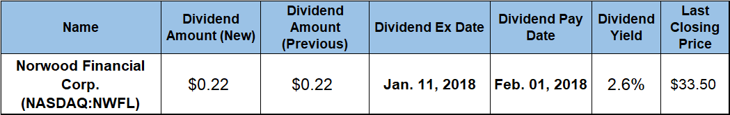 Dividend