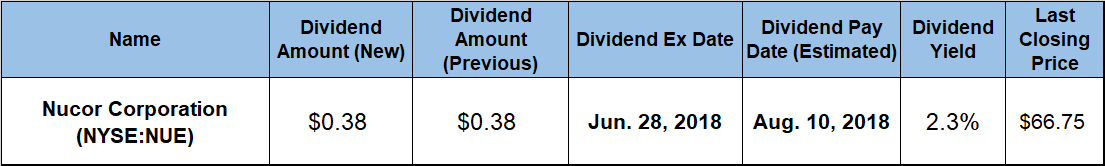 Dividend Boosts