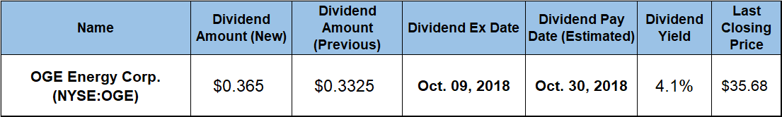 Quarterly Dividend