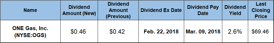 dividend