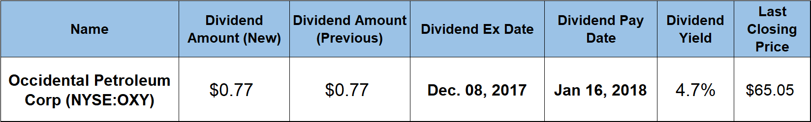 Dividend Yield