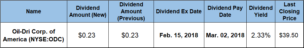 Dividend 