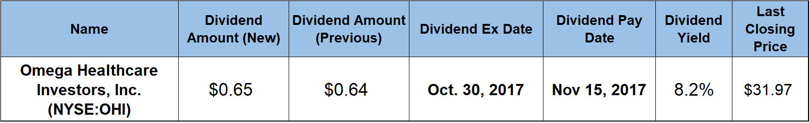 Dividend