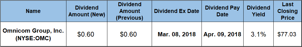 dividend